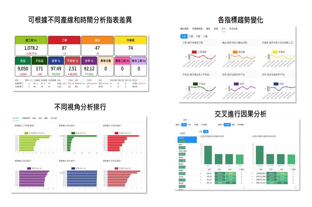 達易智造股份有限公司 - 圖片 5