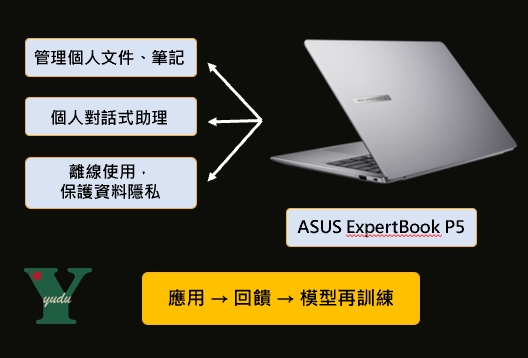御督科技股份有限公司 - 圖片 2
