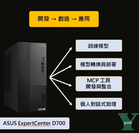 御督科技股份有限公司 - 圖片 3