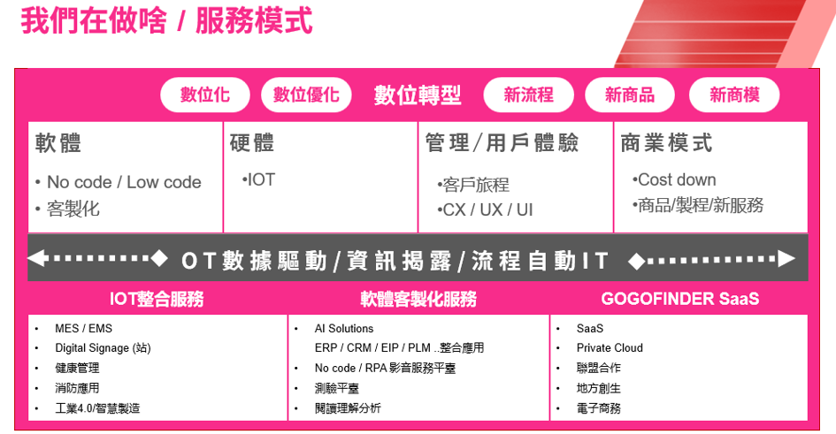 堂朝數位整合股份有限公司 - 圖片 1
