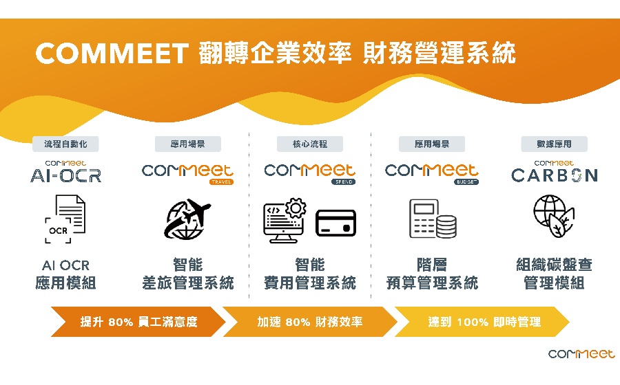 擁樂數據服務股份有限公司