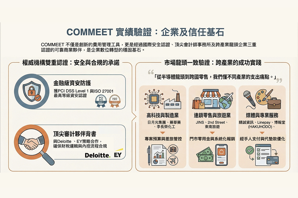 擁樂數據服務股份有限公司 - 圖片 1