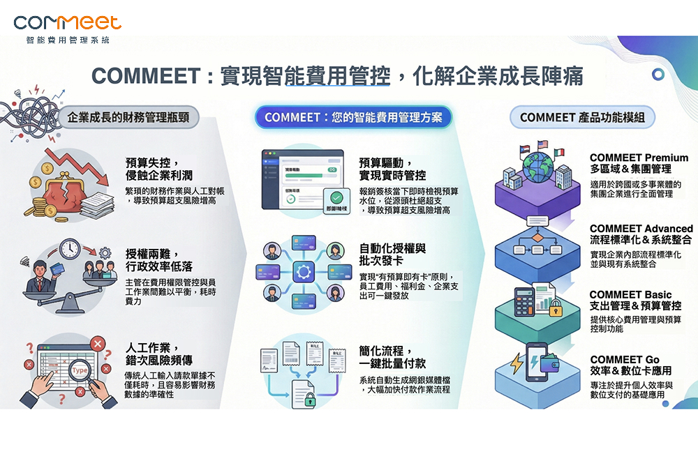 擁樂數據服務股份有限公司 - 圖片 2