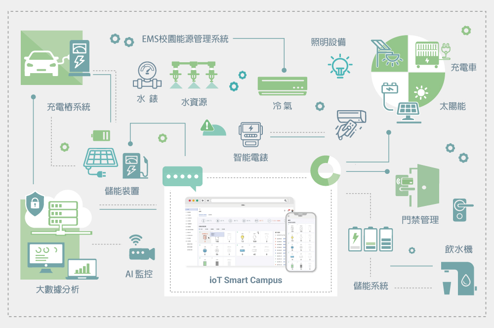 信業科技股份有限公司 - 圖片 1