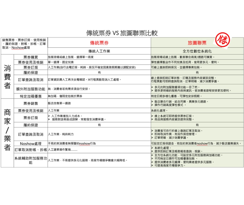 旅圖觀止旅行社股份有限公司 - 圖片 3