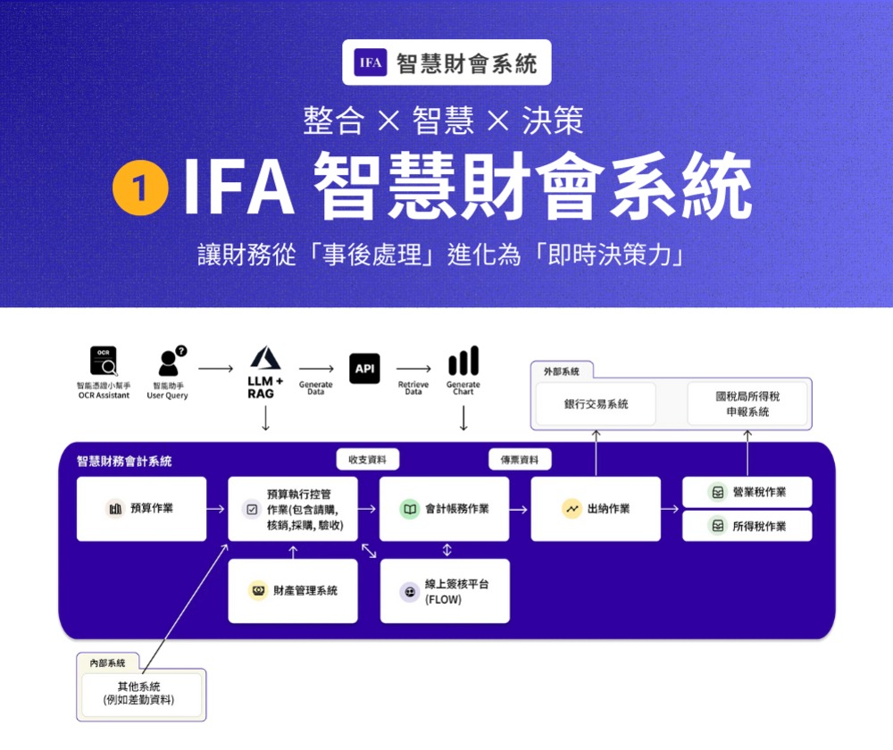 國興資訊股份有限公司 - 圖片 4