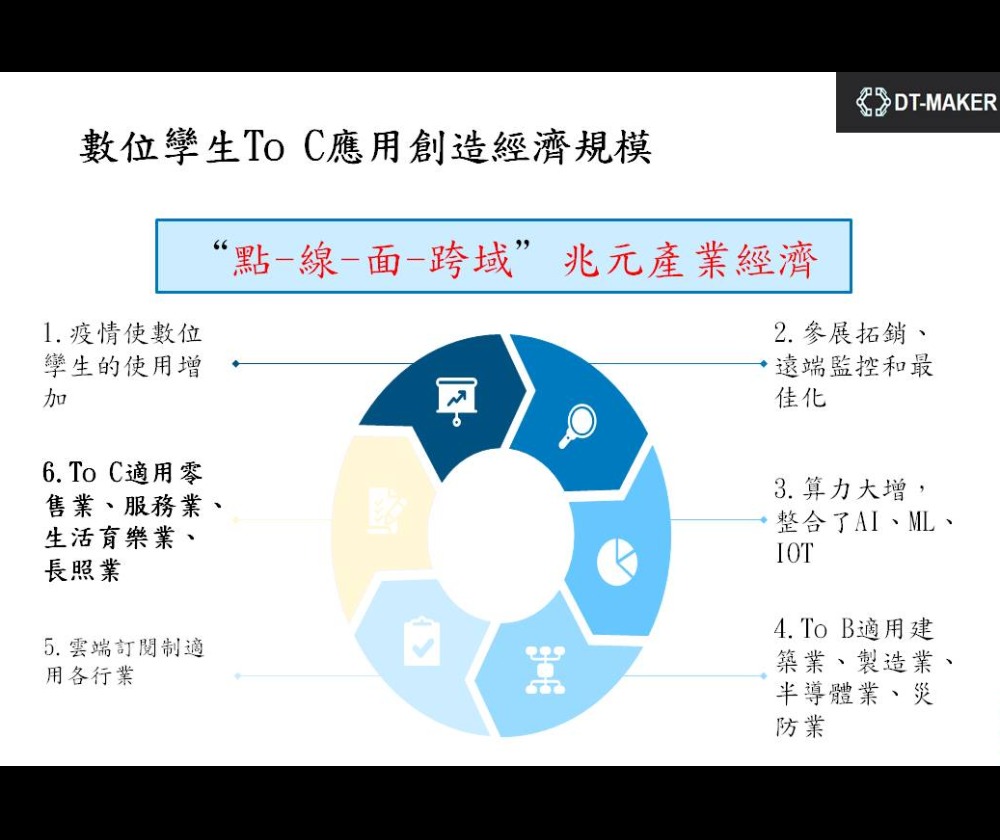 恭廷實業有限公司 - 圖片 3