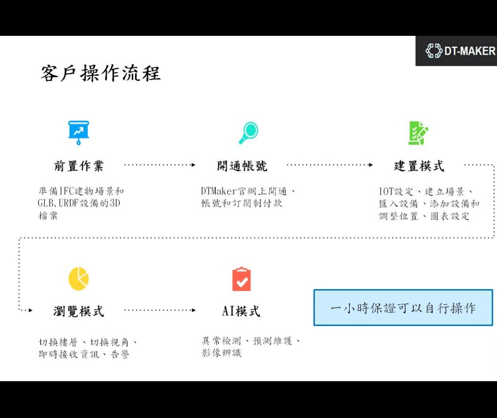 恭廷實業有限公司 - 圖片 6
