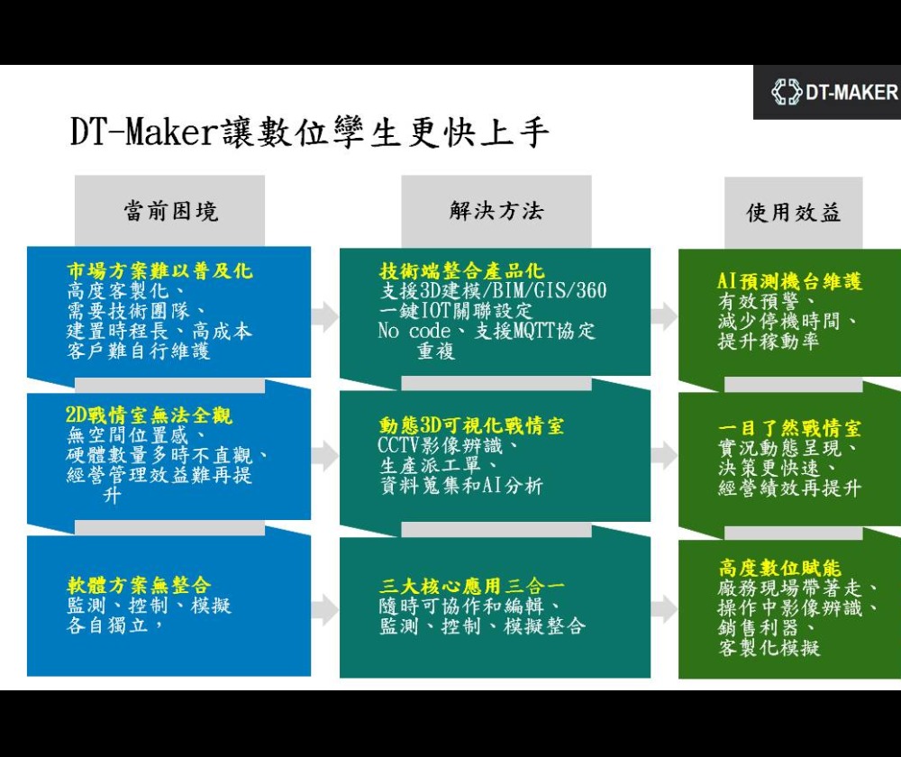 恭廷實業有限公司 - 圖片 5