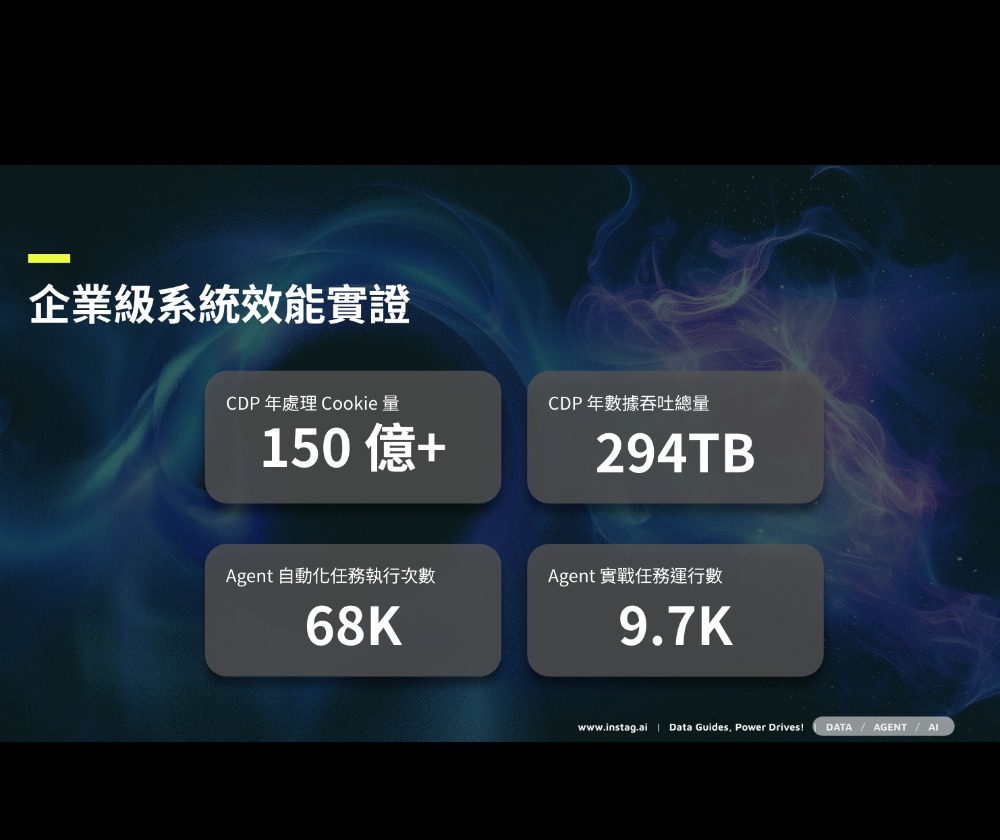 一眾科技股份有限公司 - 圖片 2