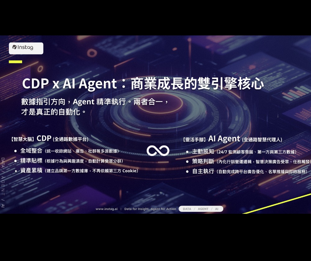 一眾科技股份有限公司 - 圖片 1