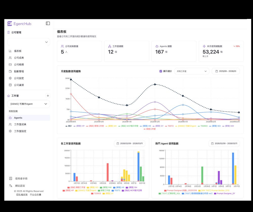 智慧方案股份有限公司 - 圖片 5