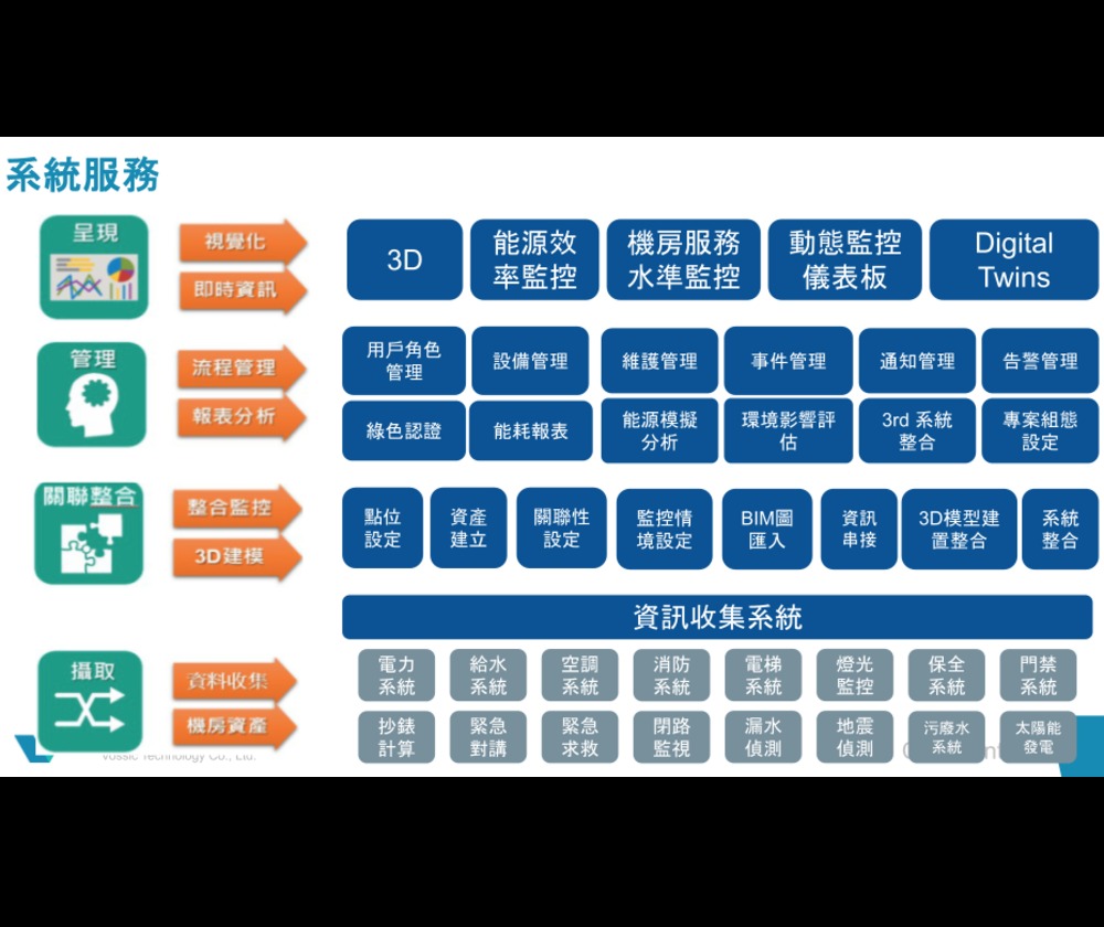 沃司科技股份有限公司 - 圖片 1