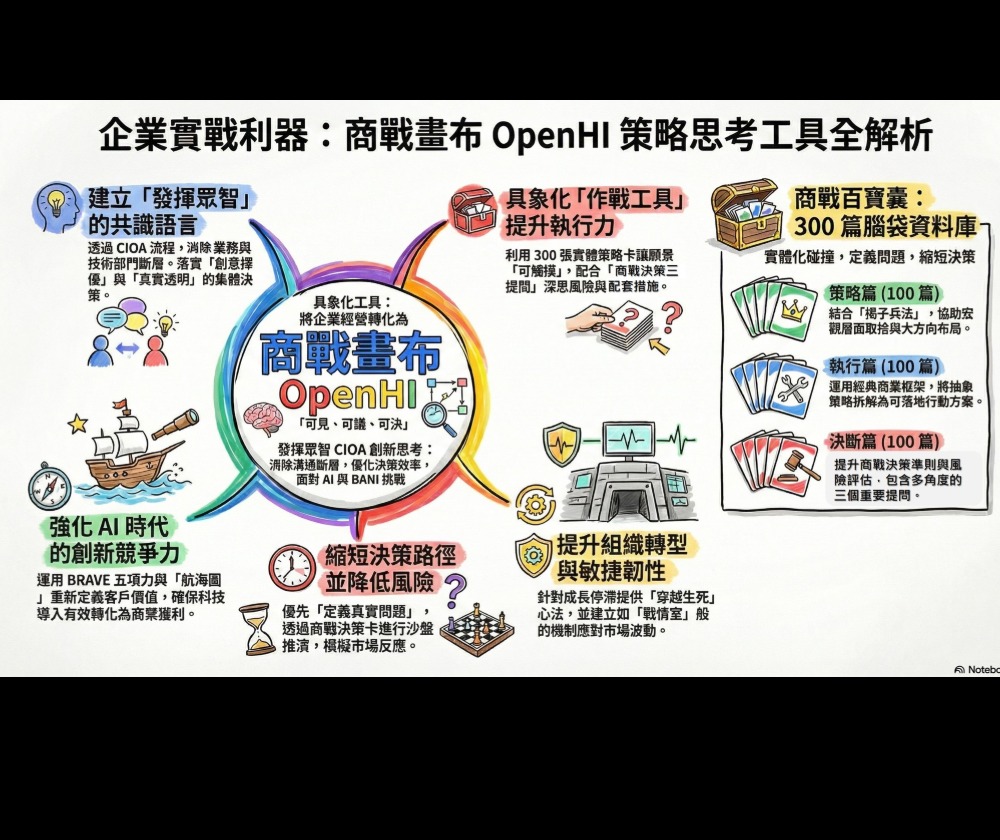 捷迪斯有限公司 (商戰畫布學院) - 圖片 1