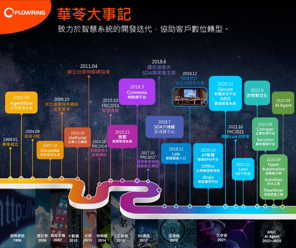 華苓科技股份有限公司 - 圖片 3
