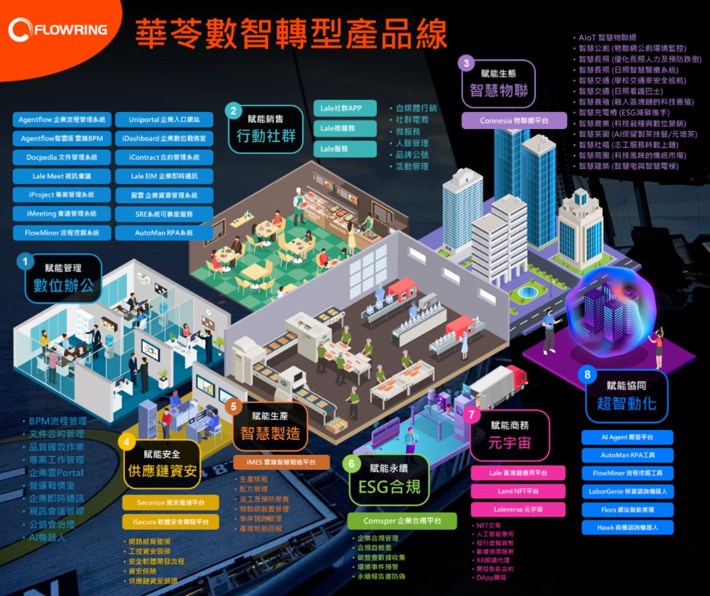 華苓科技股份有限公司 - 圖片 2