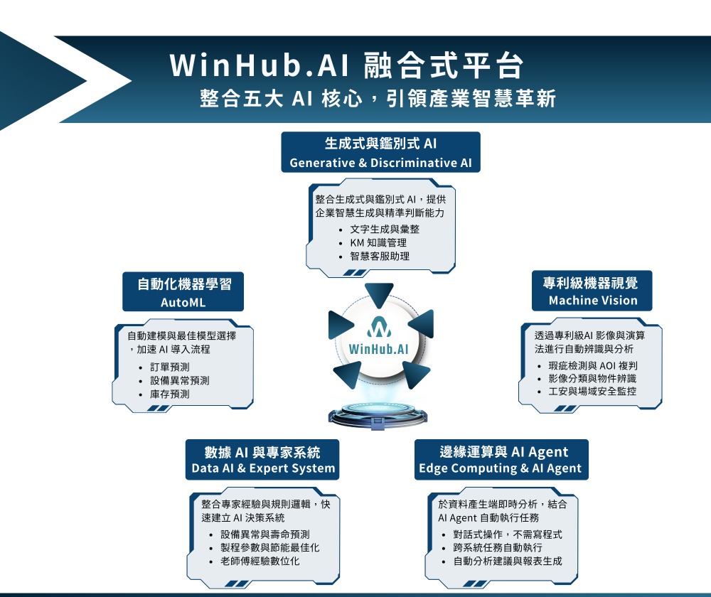 慧穩科技股份有限公司 - 圖片 1