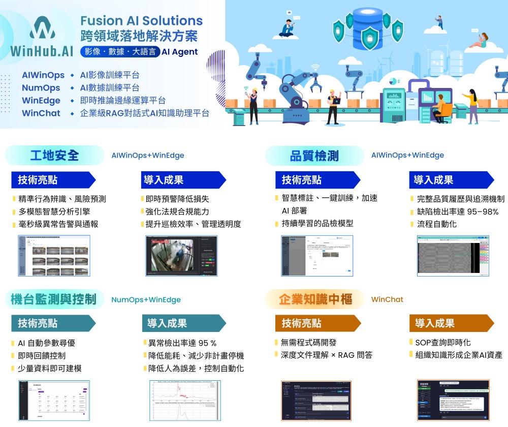 慧穩科技股份有限公司 - 圖片 3