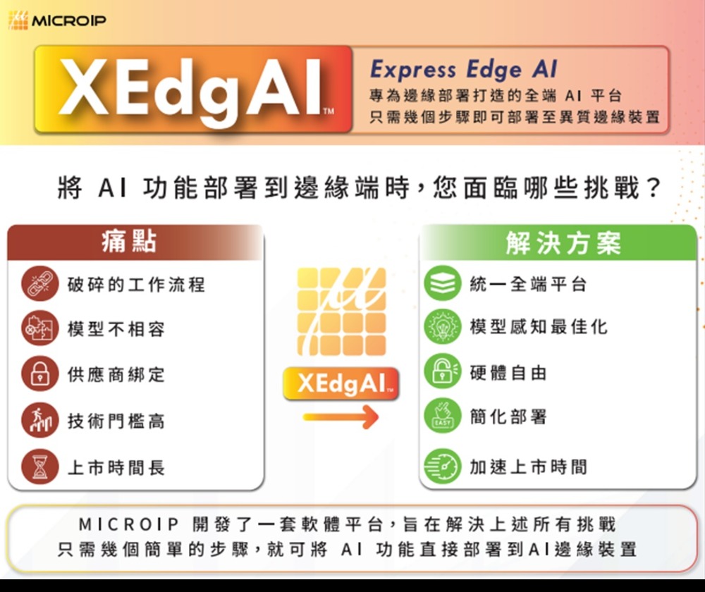 擷發科技股份有限公司 - 圖片 2