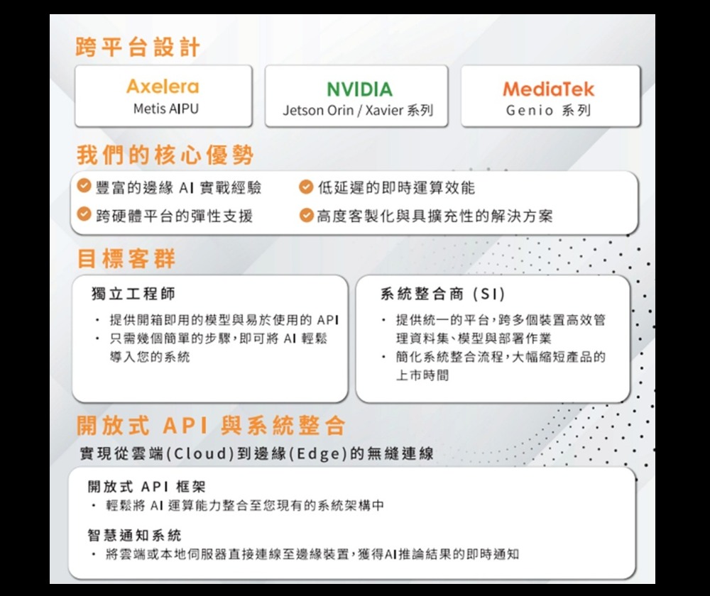 擷發科技股份有限公司 - 圖片 3