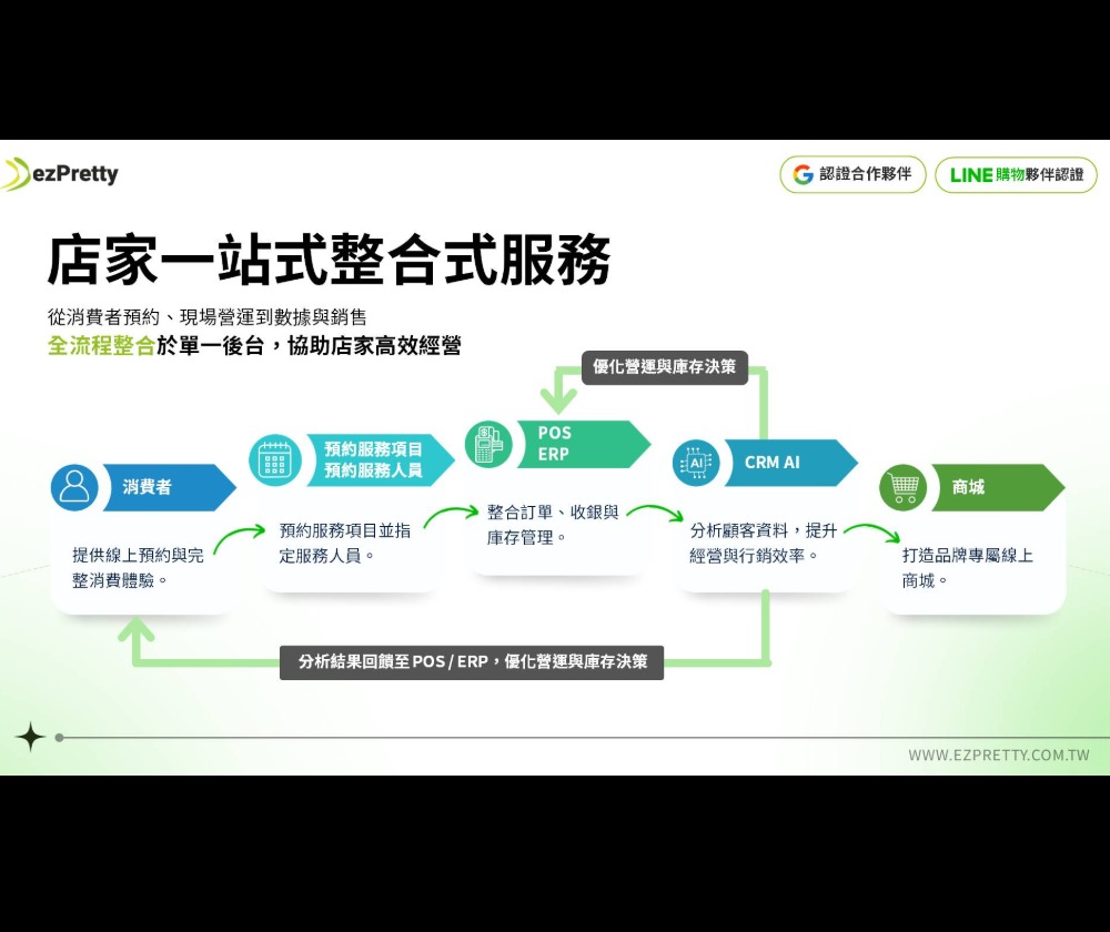 預約科技行銷股份有限公司 - 圖片 3