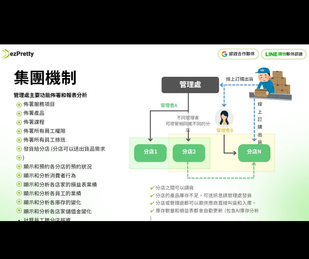 預約科技行銷股份有限公司 - 圖片 8
