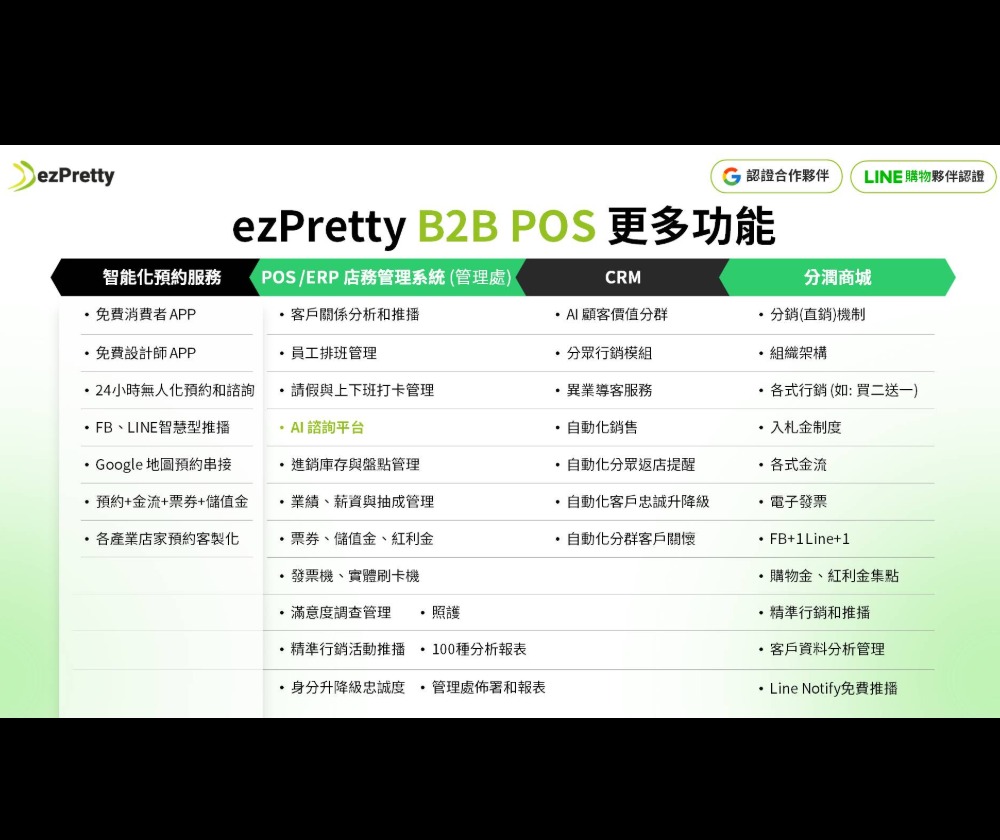 預約科技行銷股份有限公司 - 圖片 9