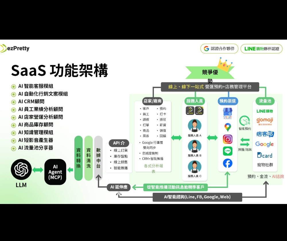 預約科技行銷股份有限公司 - 圖片 10