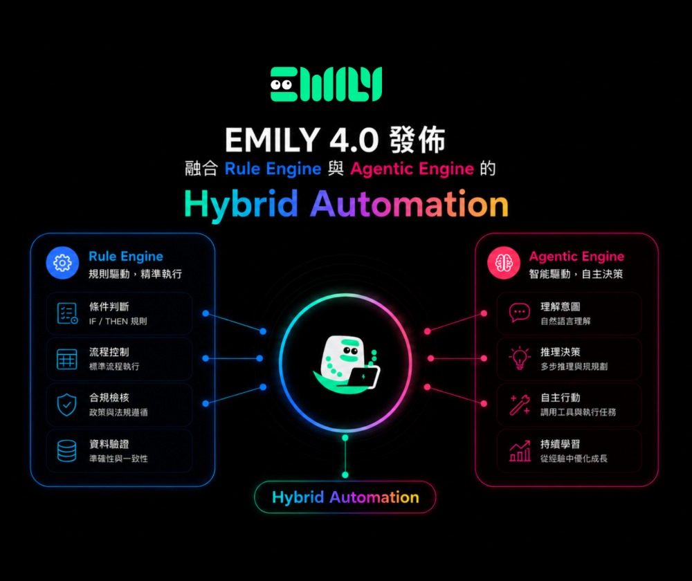 百林商智股份有限公司 - 圖片 6