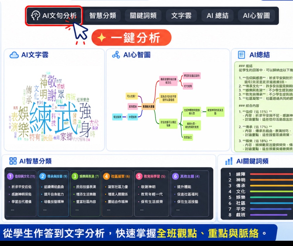 網奕資訊科技股份有限公司 - 圖片 4