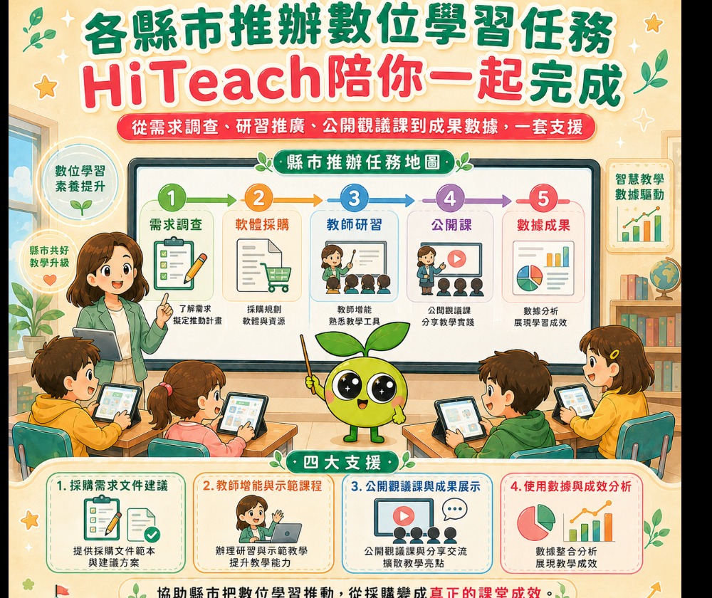 網奕資訊科技股份有限公司 - 圖片 8