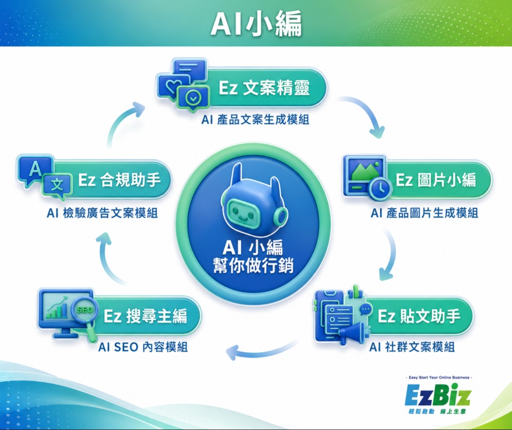 台灣好農科技股份有限公司 - 圖片 1