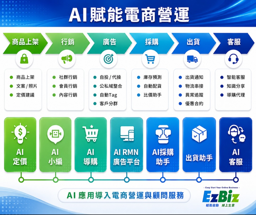 台灣好農科技股份有限公司 - 圖片 3