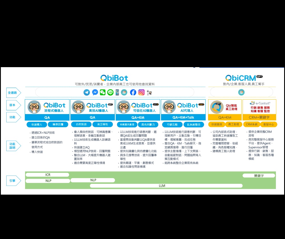 人工智能股份有限公司 - 圖片 3