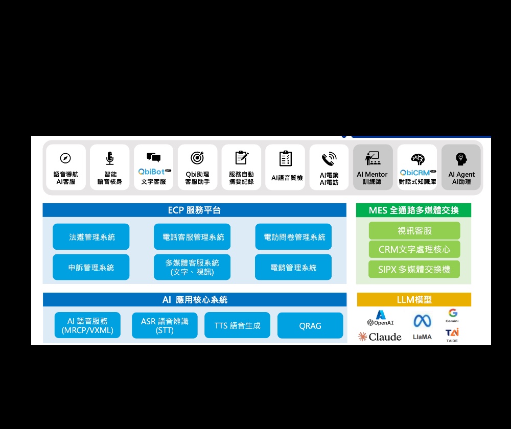人工智能股份有限公司 - 圖片 8