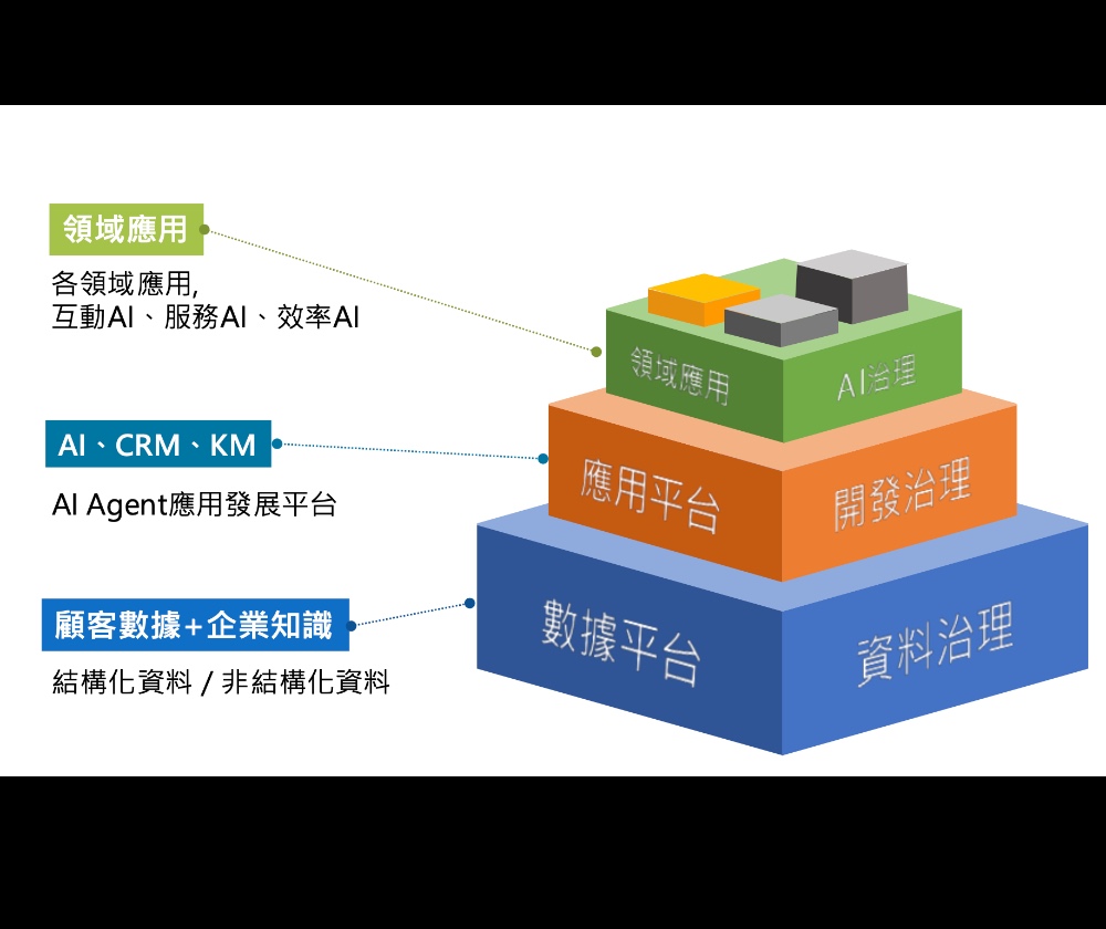 人工智能股份有限公司 - 圖片 7