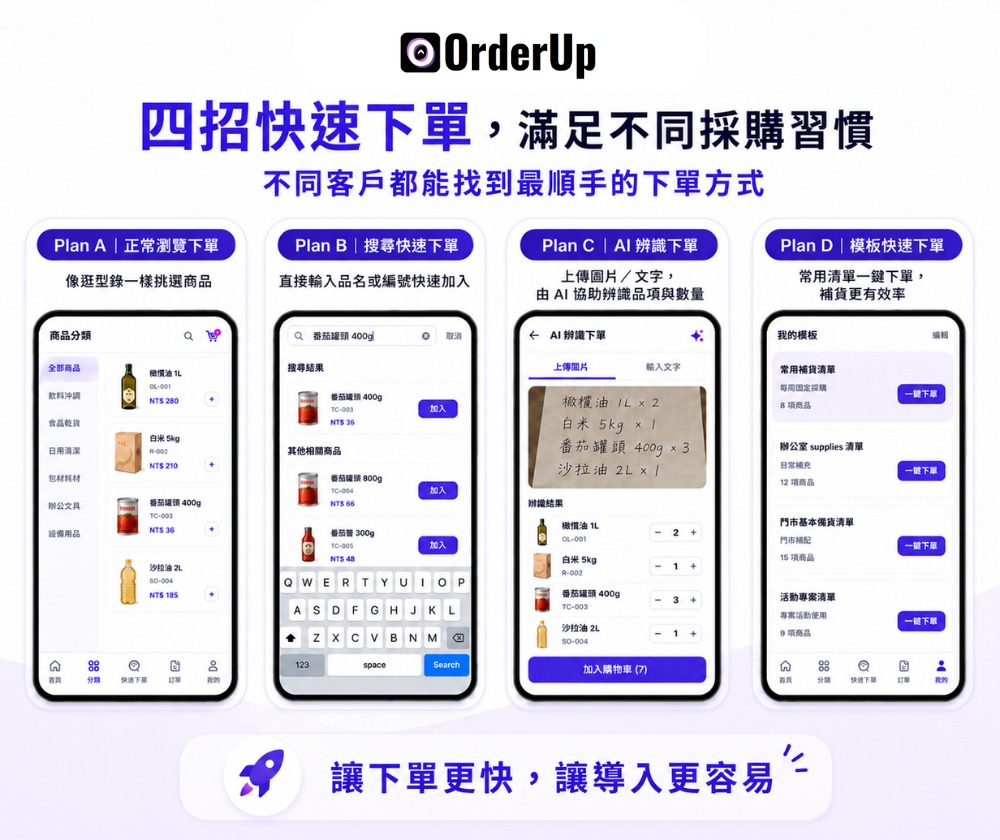 奧德上股份有限公司 | OrderUp B2B - 圖片 6
