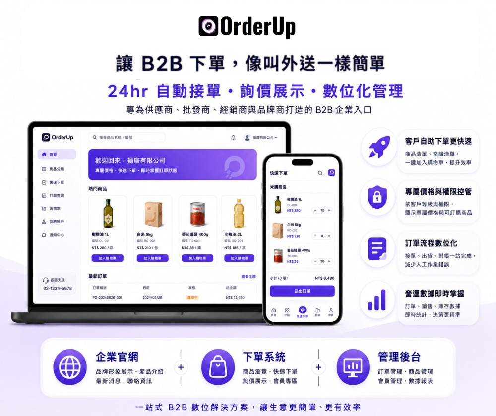 奧德上股份有限公司 | OrderUp B2B - 圖片 3