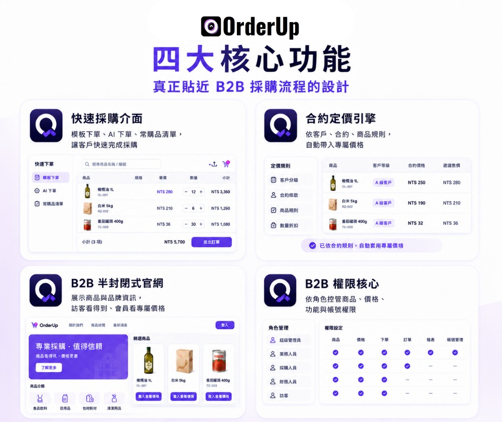 奧德上股份有限公司 | OrderUp B2B - 圖片 5